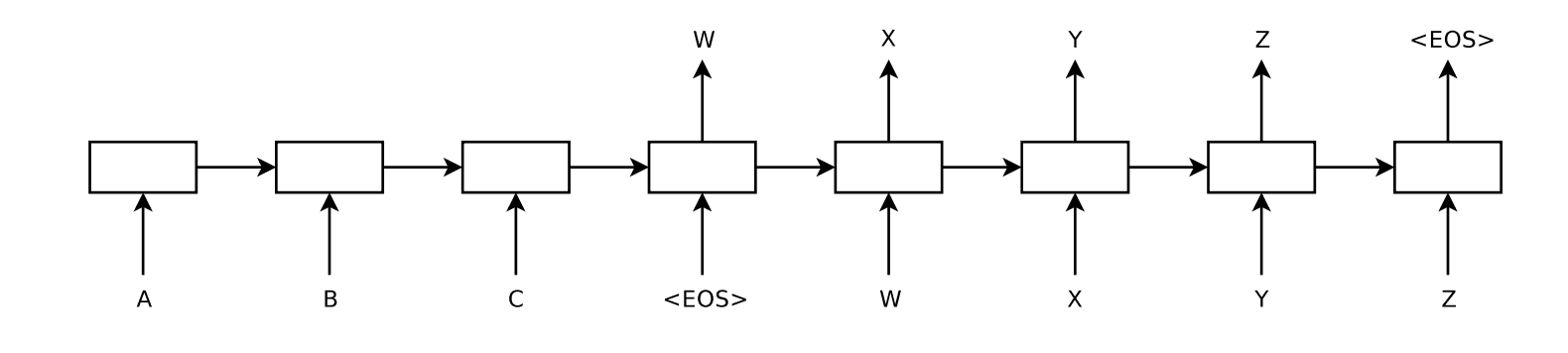 encoder-decoder