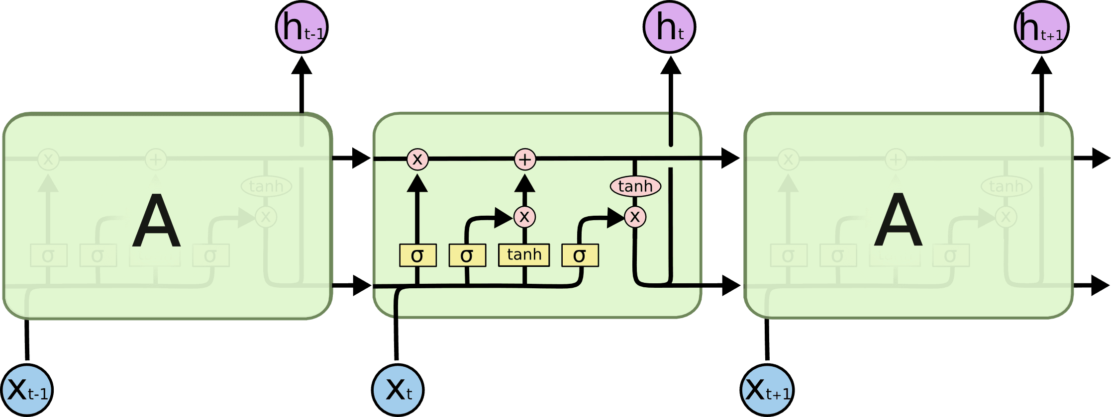 lstm-network-cell