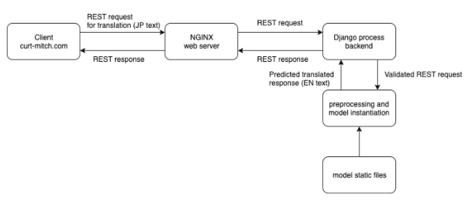 deployment-architecture